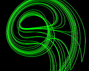 Chaotic Attractors